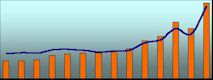 Linee di continuit�