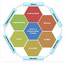 Online Conference on Co-creation and Climate Action